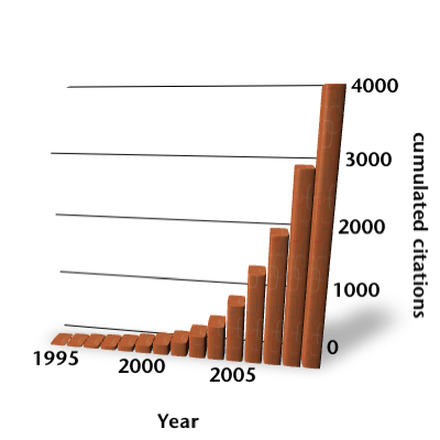 citations of the PAW method